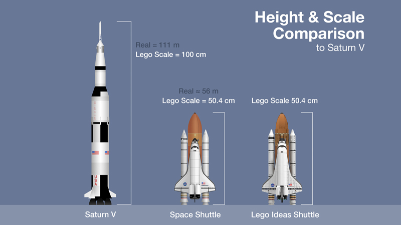 LEGO IDEAS NASA Space Shuttle Saturn V Scale