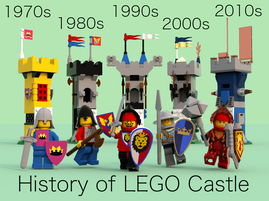 Lego Ideas Product Ideas History Of Lego Castle