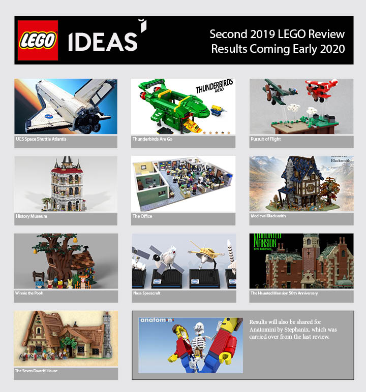 Lego ideas review 2019 new arrivals