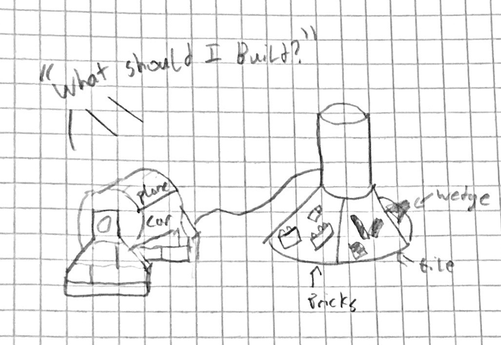 LEGO IDEAS Share your most creative ideas on fun LEGO® Voice