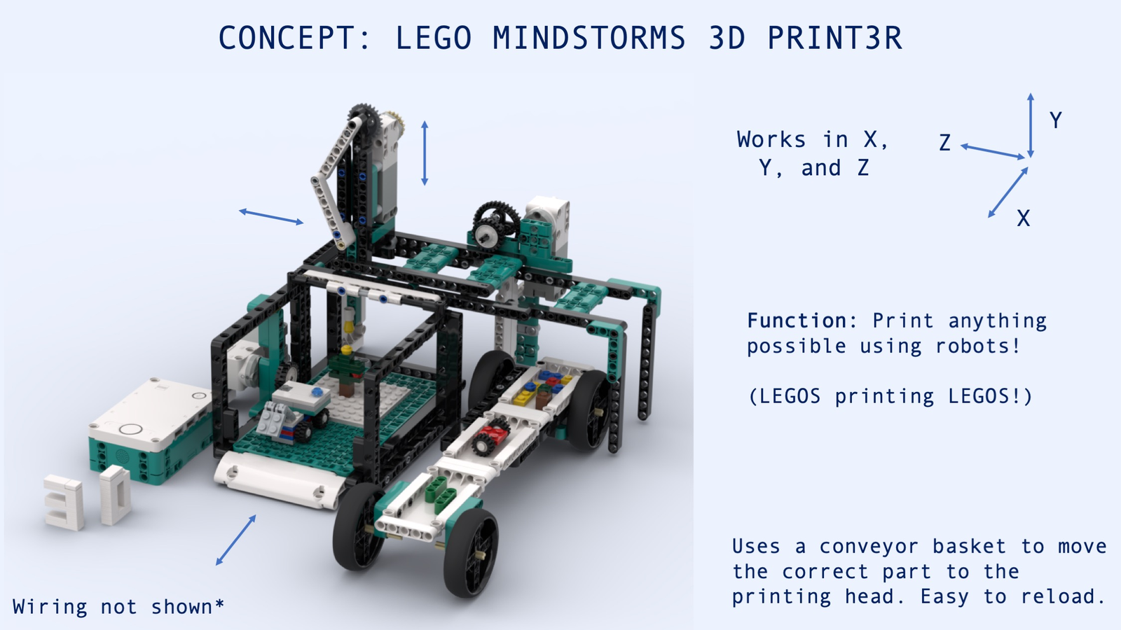 LEGO IDEAS - 3D Printer