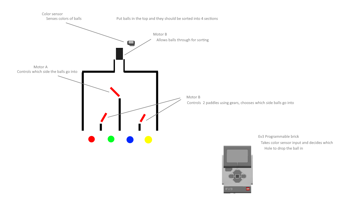 Lego ball best sale sorter