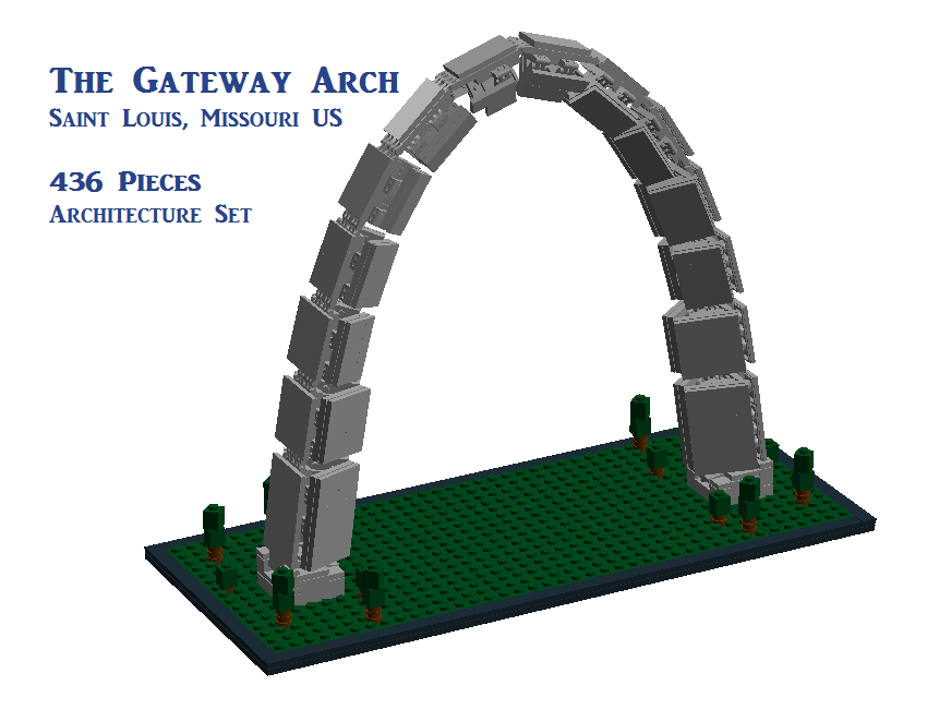 Gateway Arches