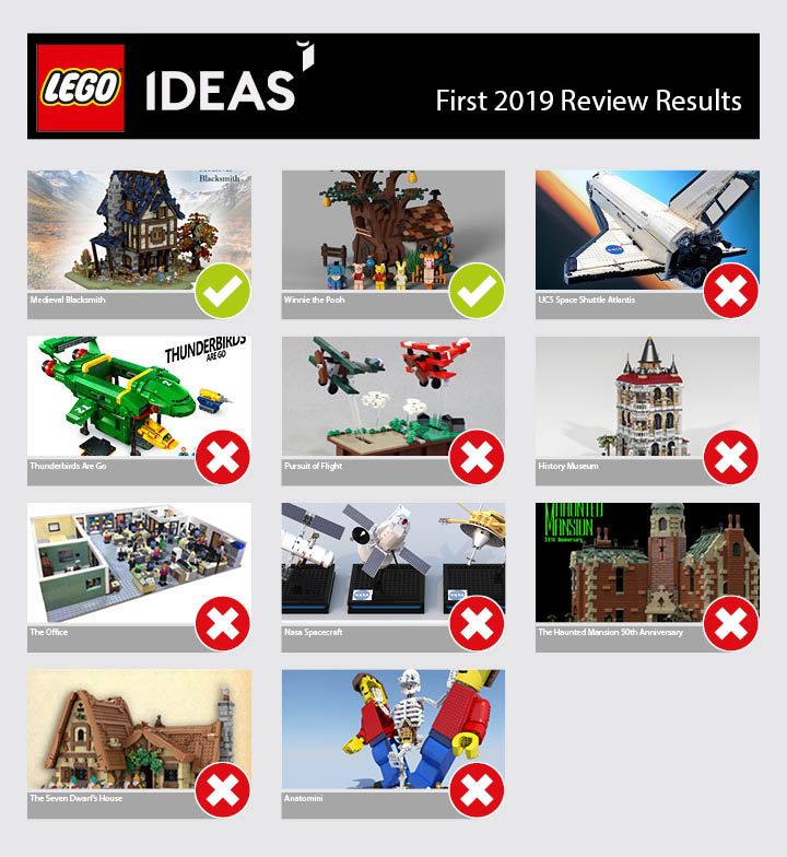 Lego store medieval 2019