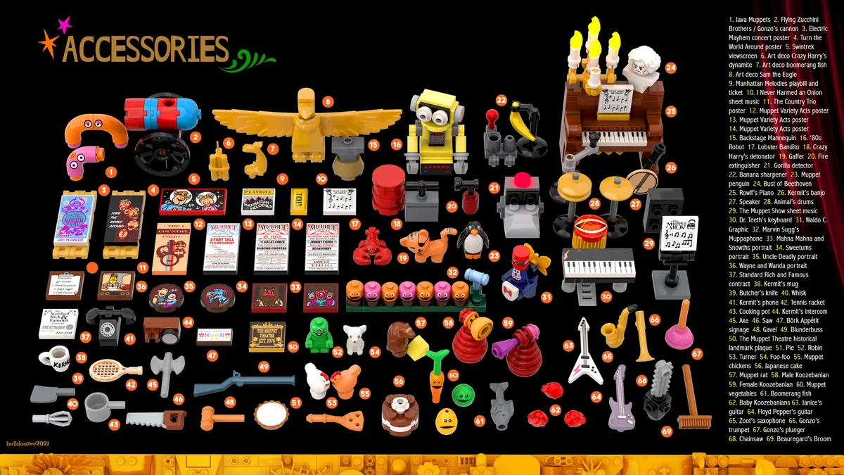 Lego best sale ideas muppets