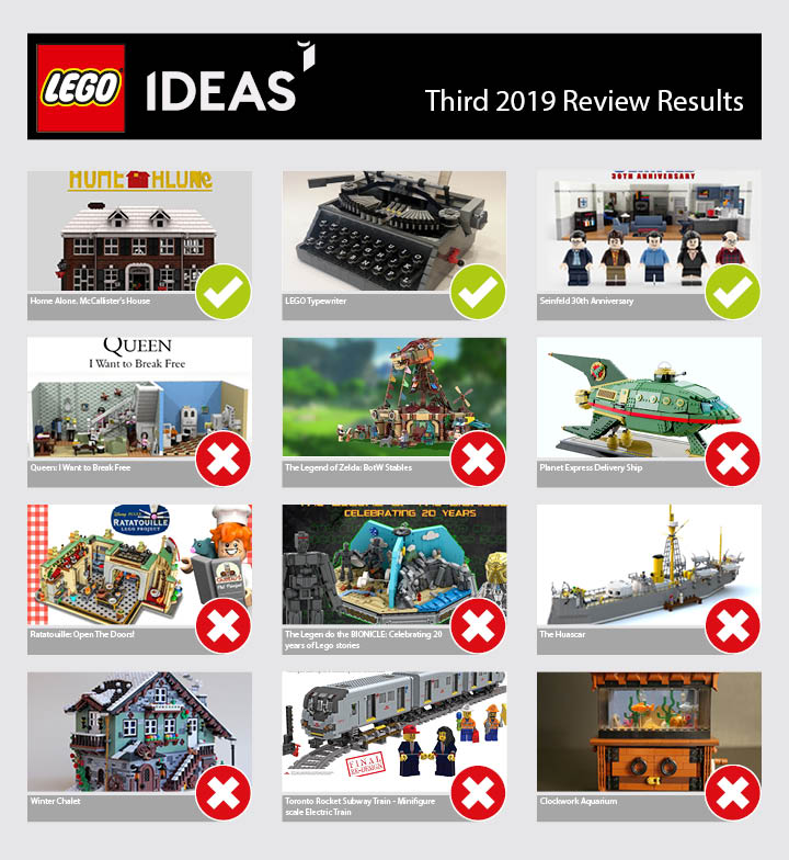 lego ideas review results 2019