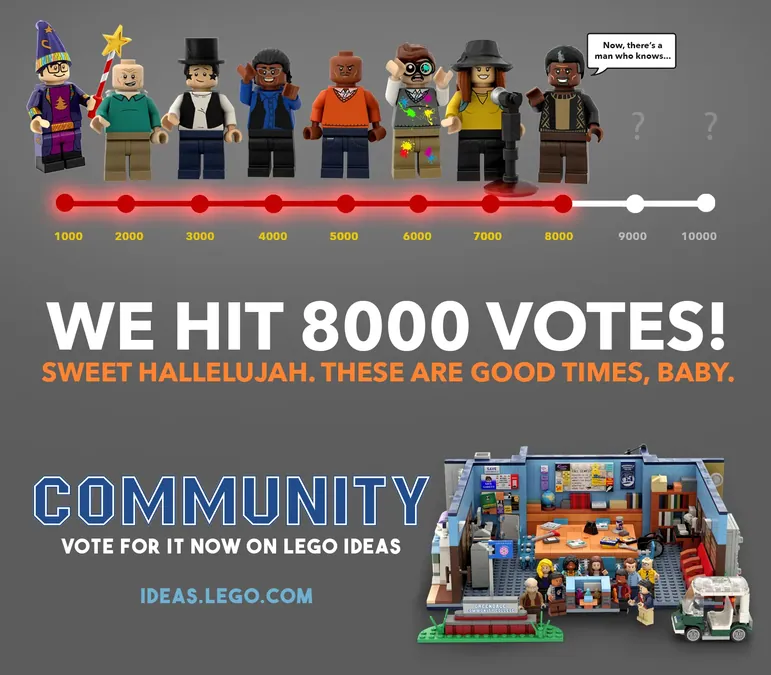 LEGO IDEAS Community