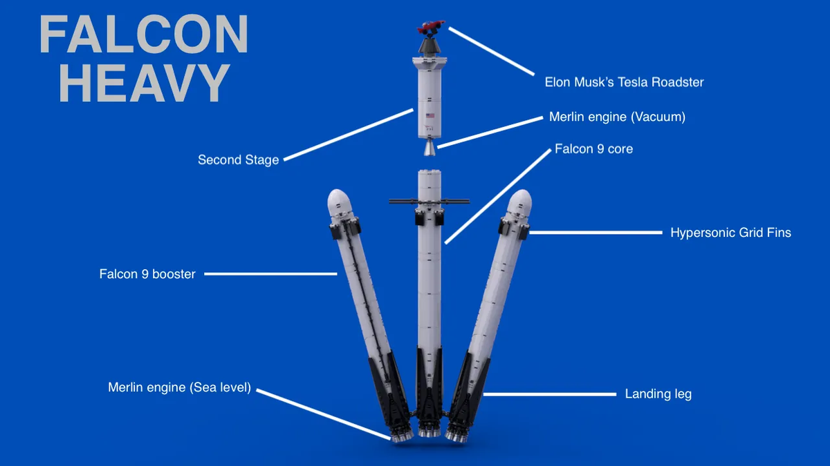 Lego best sale falcon heavy