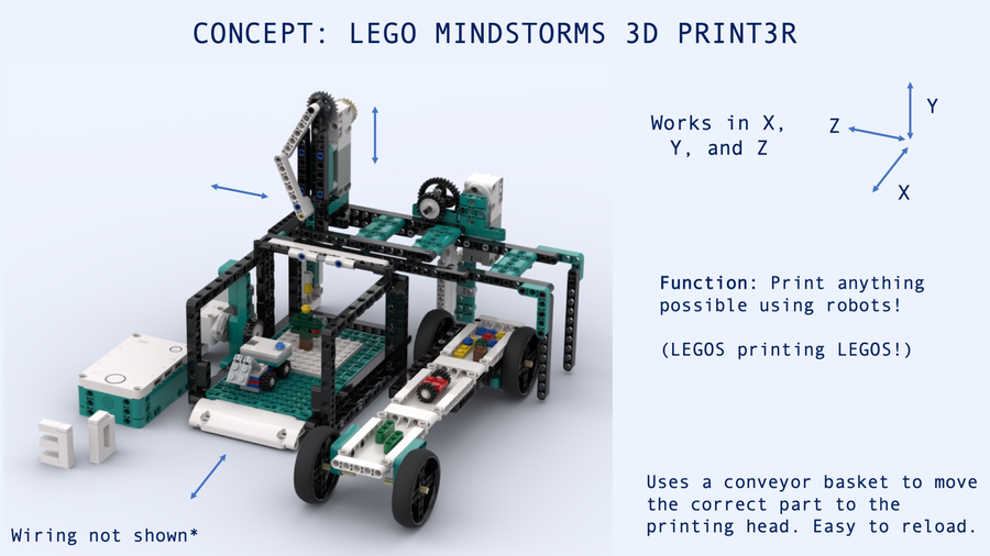 Lego 2025 mindstorm ideas