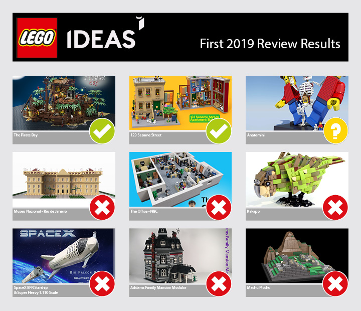 lego ideas review results 2019