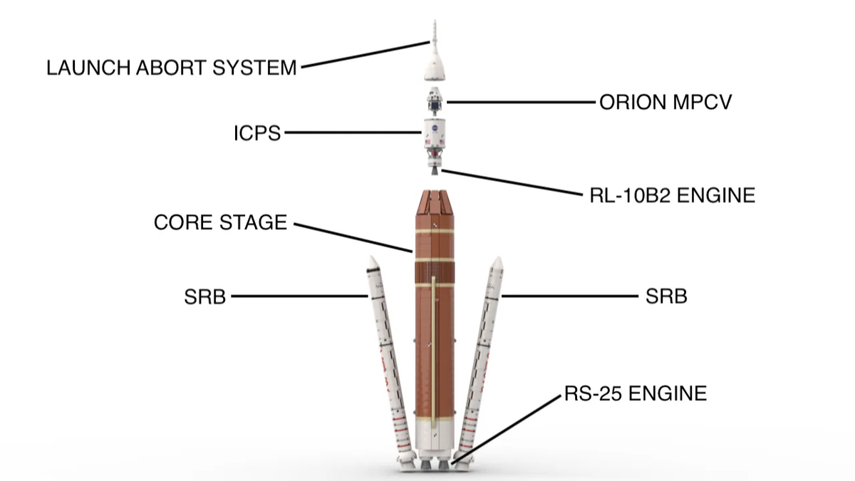 LEGO IDEAS NASA s Space Launch System To the Moon and Mars