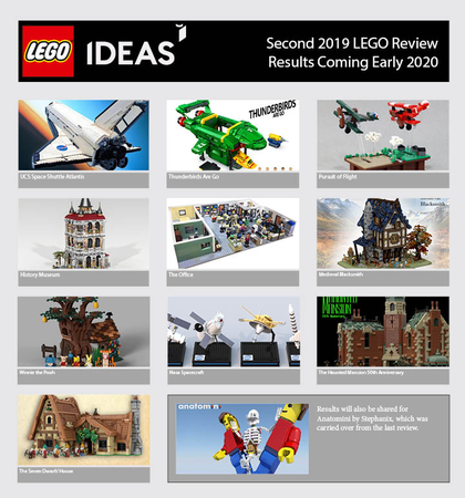 new lego ideas sets 2019