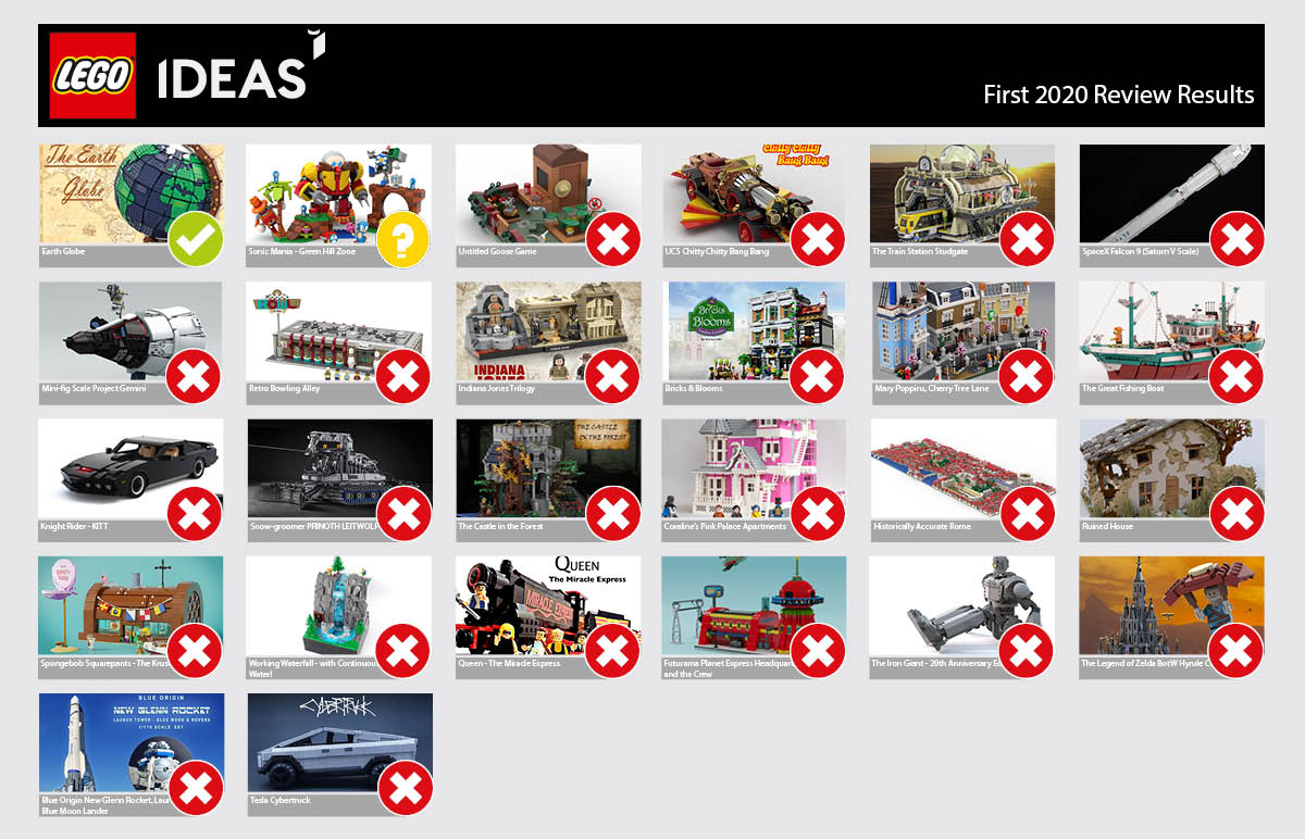 LEGO Zelda Concept Nets 10,000 Supporters