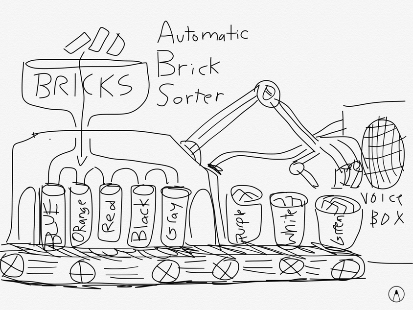 Automatic lego online sorter