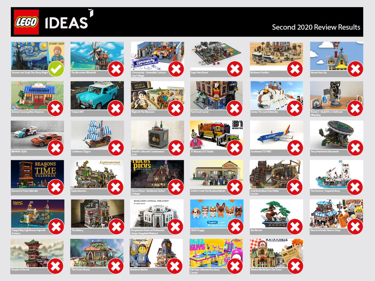 LEGO IDEAS Blog LEGO Ideas Second 2020 Review Results