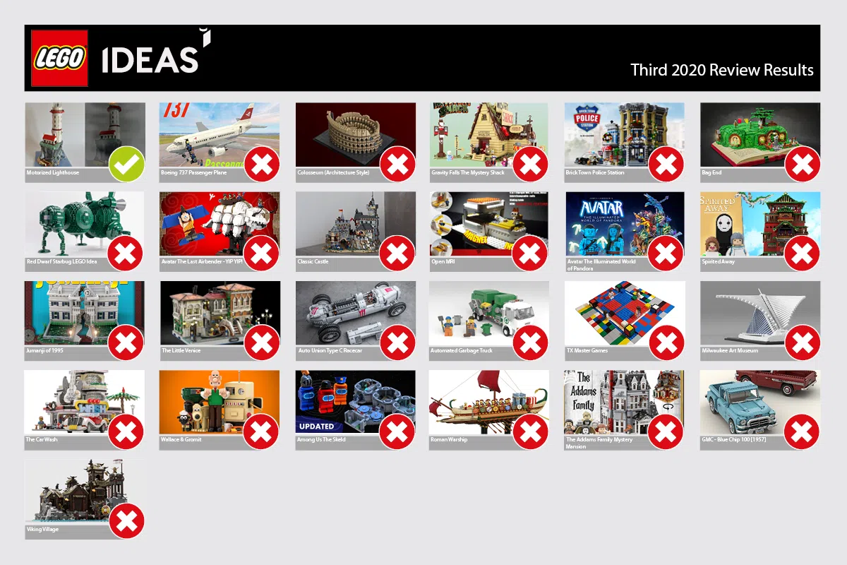 Winners of LEGO Ideas Avatar challenge made public